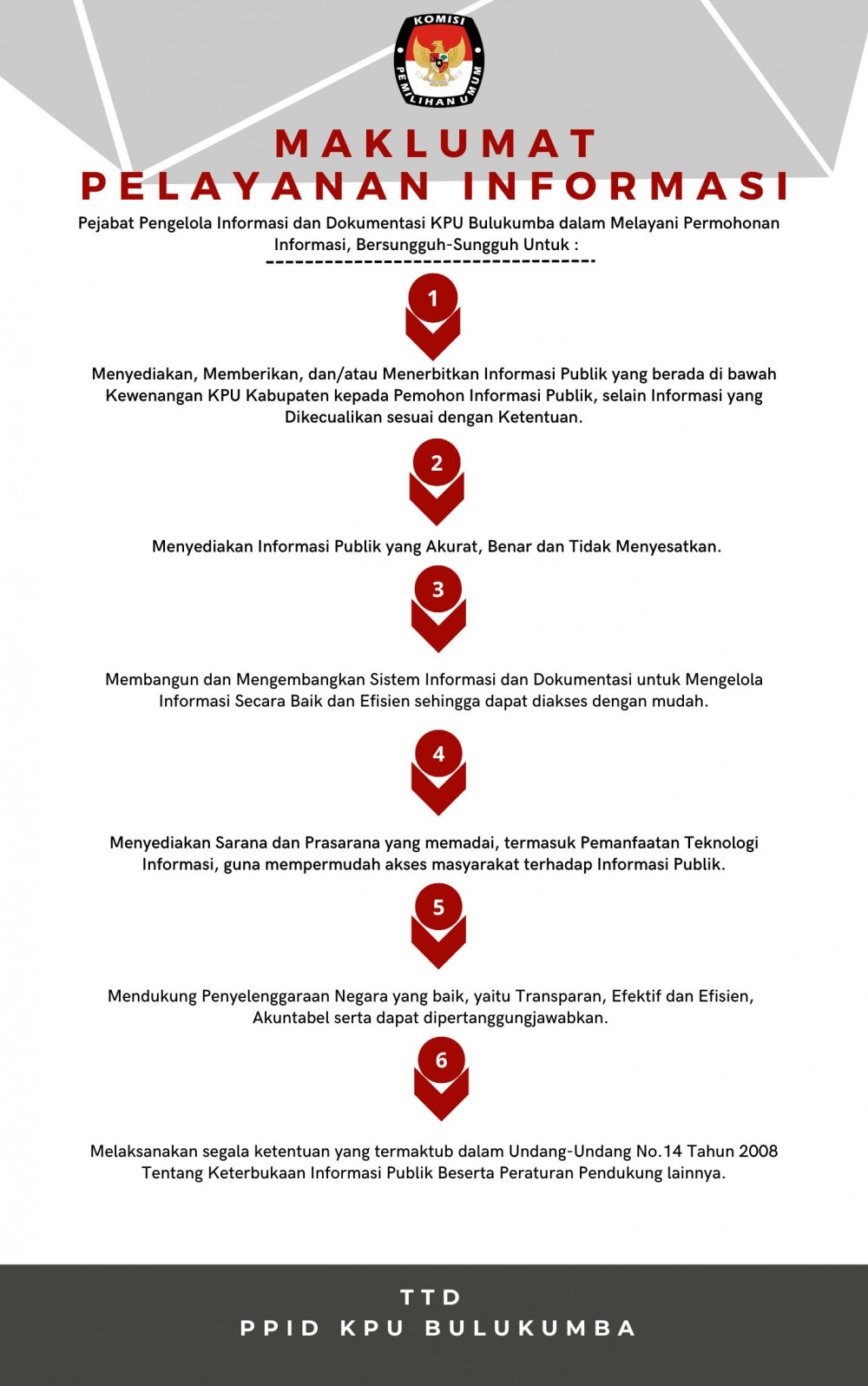 E-PPID - SOP Nomor 633/PP.07-SOP/HM/VIII/2021 tentang Pelayanan